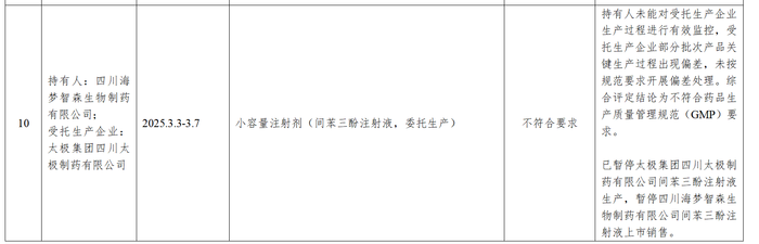 weex交易所官网:太极集团/海梦智森一药品不符生产规定，集采办公室：取消中选资格并停售停产-weex