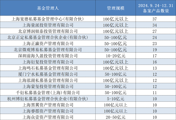 头部机构集中狂发新产品，量化私募的“春天”回来了？