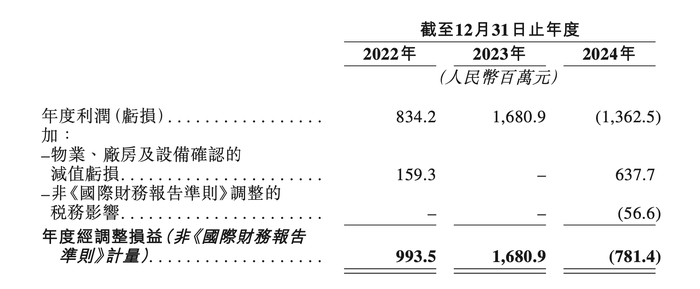 募资项目变为投建美国产能，全球第二大光伏电池龙头转战港股上市