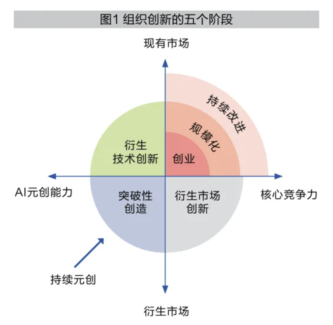 weex交易所:人工智能三次元创造战略-weex交易所是正规的吗