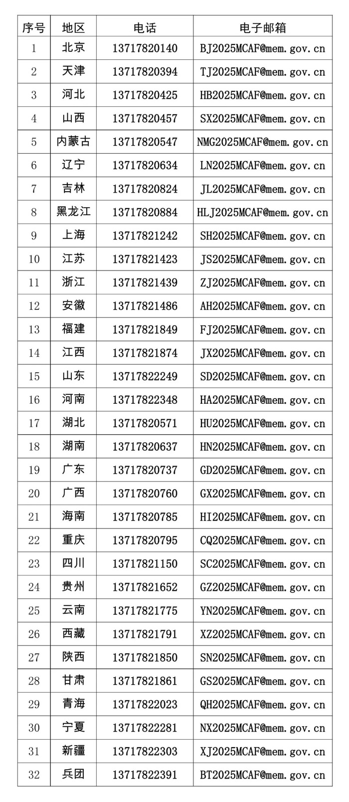 今年一季度安全生产明查暗访启动，22个中央考核巡查组陆续进驻|界面新闻 · 快讯