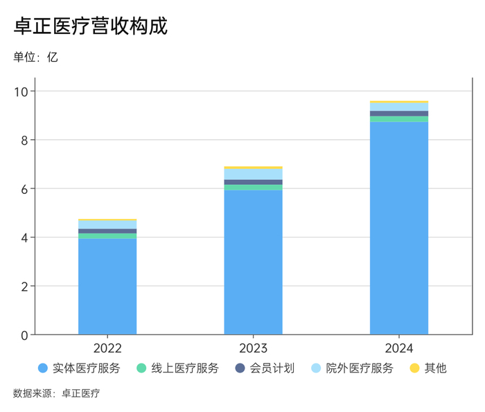 唯客交易所下载app:给中产看病的卓正医疗再闯港交所-weex交易所是正规的吗