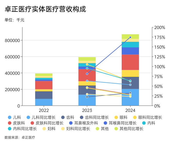 唯客交易所下载app:给中产看病的卓正医疗再闯港交所-weex交易所是正规的吗