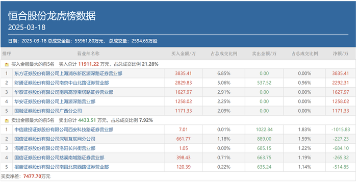 weex平台:打板有风险！两家私募拉抬打压股价挨罚，此前两者北交所股票持仓多有交集-唯客交易所下载app