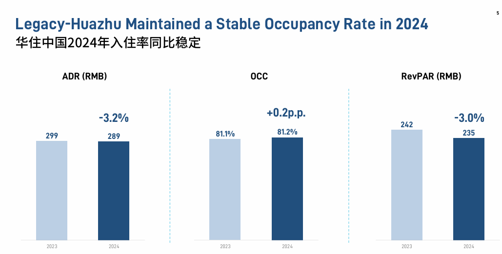 唯客交易所下载app:大力“去OTA化”的华住去年净赚30亿，轻资产转型遭遇阵痛期-weex官网