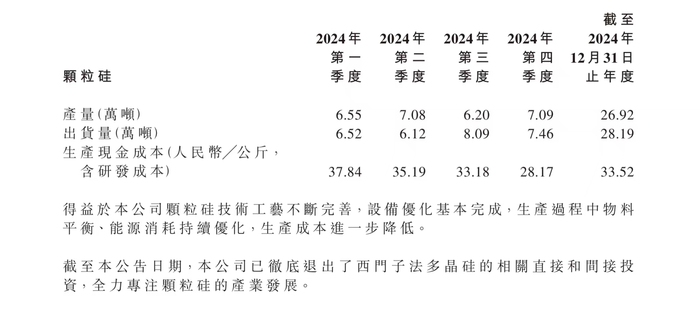 唯客交易所下载app:去年亏损48亿，协鑫科技高管集体降薪超90%-weex交易所是正规的吗