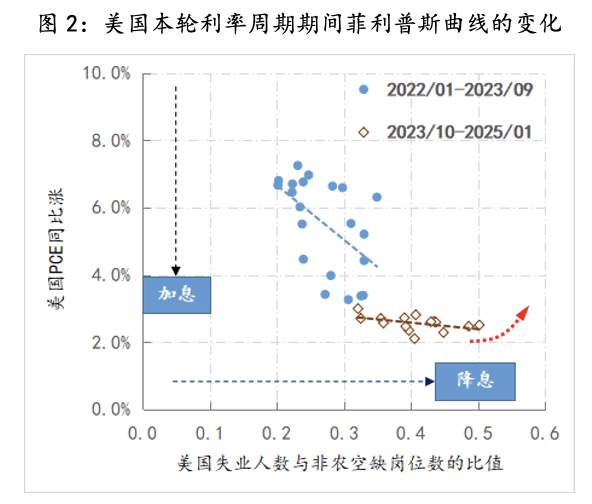 weex交易所官网:美联储观察：叙事已变-weex官网