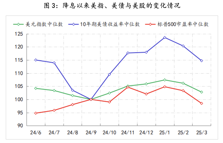 weex交易所官网:美联储观察：叙事已变-weex官网