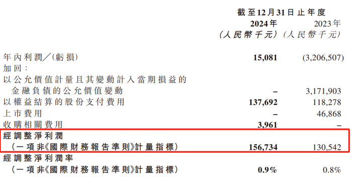 药师帮年报透视：经调净利1.57亿，被低估的港股医疗“现金牛”？|界面新闻