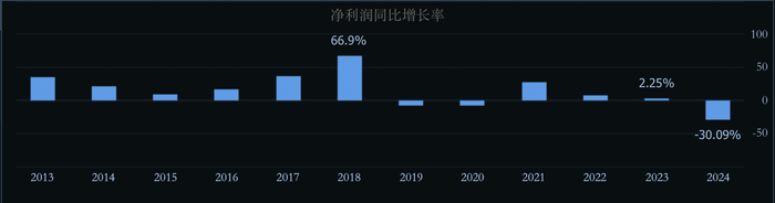 销量营收双降，国产伟哥首仿药“走下神坛”