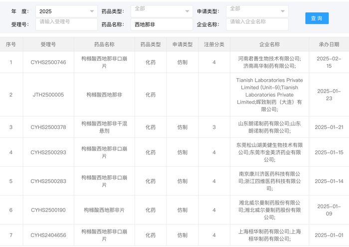 weex交易所是正规的吗:销量营收双降，国产伟哥首仿药“走下神坛” · 证券-weex交易所