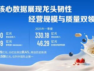 伊利2024年度拟现金分红77.26亿元创新高，股东回报比例超100%