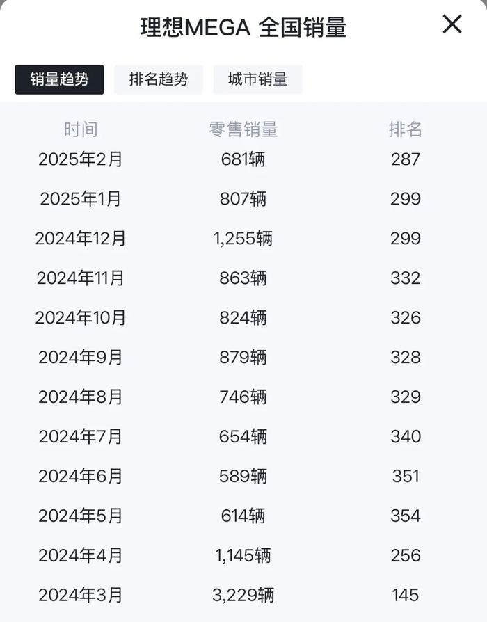 理想MEGA，破茧再生？