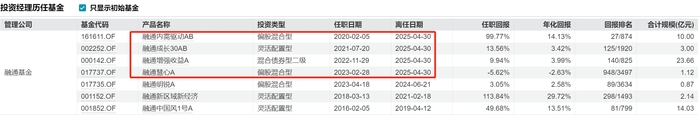 又见“清仓卸任”，融通基金百亿基金经理范琨因休产假离任|界面新闻