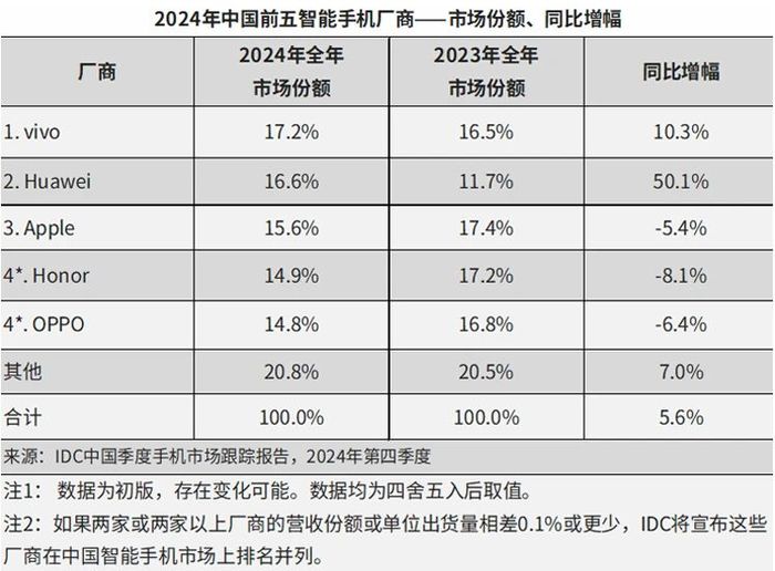 苹果用户,安卓来“偷心”