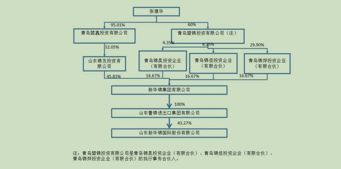 青岛啤酒6.65亿元“跨界”收购即墨老酒,会是一笔好生意吗?