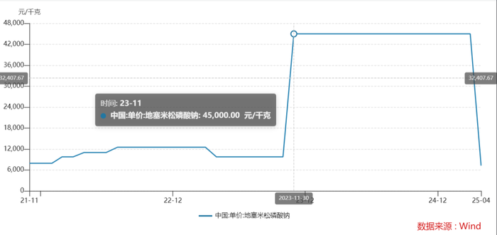 3家药企垄断新冠“救命药”被罚3.25亿，制药大佬张宇松被点名处罚
