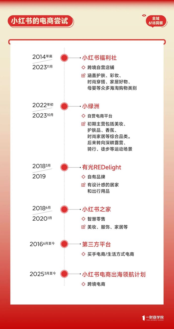 618开卖，“红猫”成全域开端，下一步是“红狗”和“红多多”