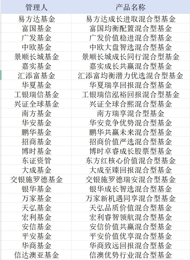 首批26只名单公布！新模式浮动管理费基金来了，均为全市场选股型