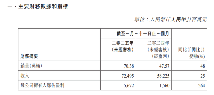 吉利，在憋一个“大招”？