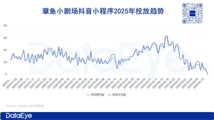 廣電系公司入局短?。簝衾食?0，服務(wù)100+劇組