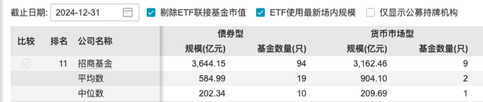 9171亿招商基金“换帅”，十年老将回归“救场”