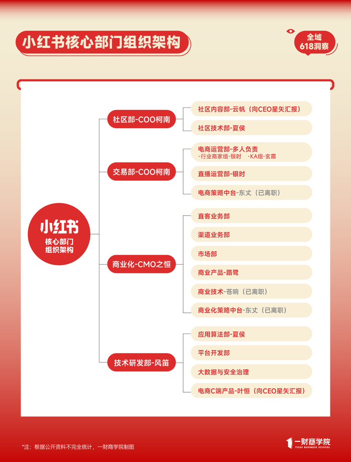 “红猫计划”官宣14天，一场大型的动态实验