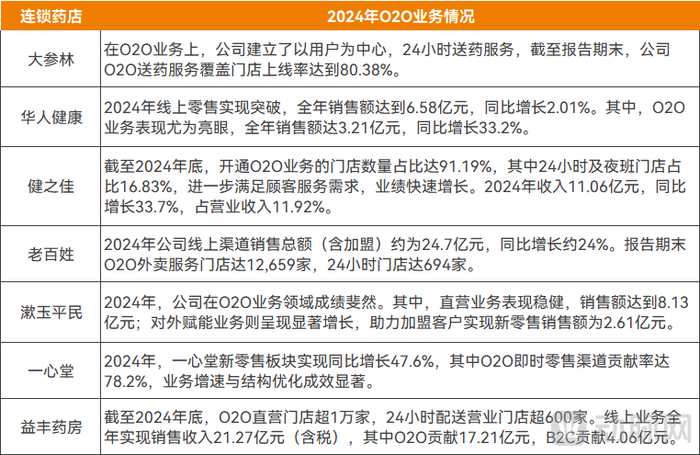 图片2连锁药店.png