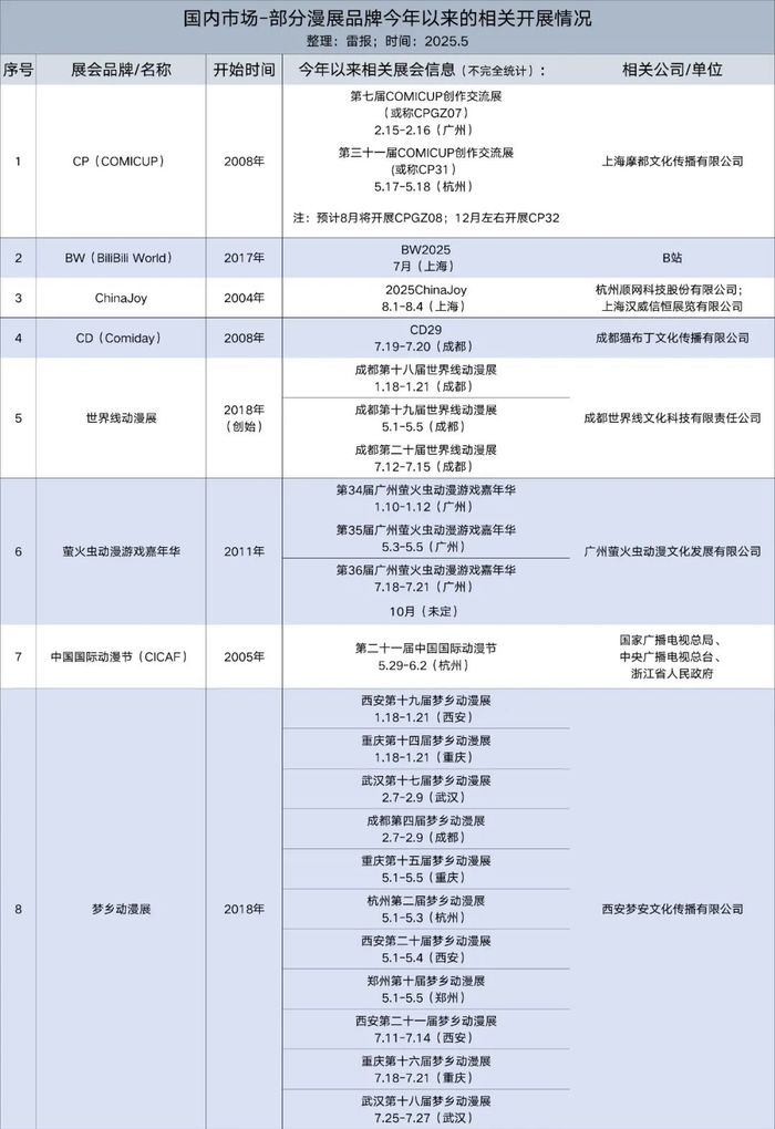 19家漫展品牌今年开至少64场漫展，漫展到底赚不赚钱？
