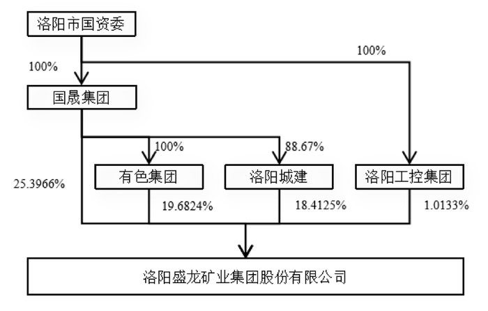 盛龙股份冲深市主板：钼金属产量占全国近1/10，今年业绩面临多重挑战