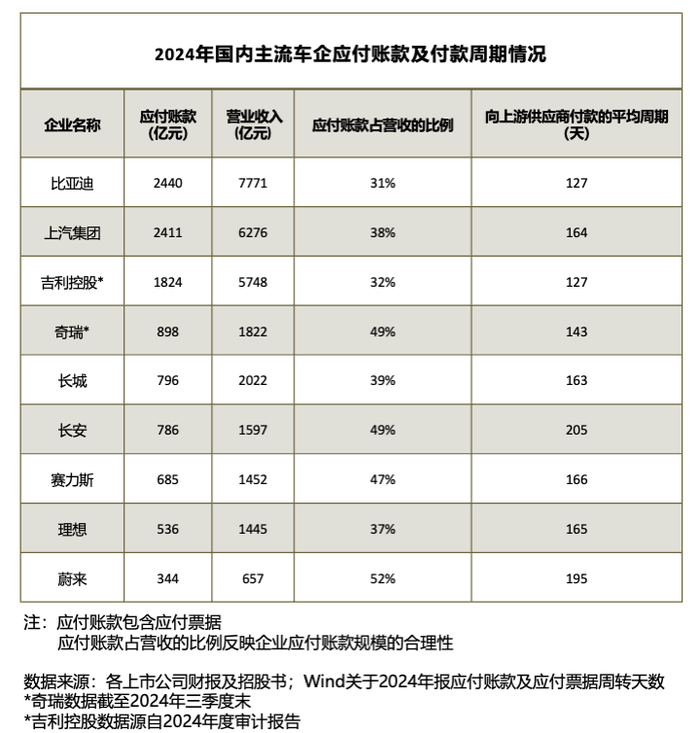 中国汽车产业现“恒大论”，但危机可能没想象的严重
