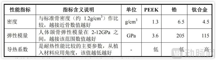 医用PEEK突破背后，复合应用是未来的发展方向