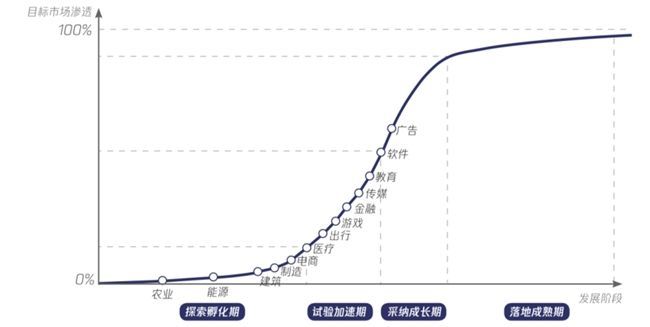 大模型时代：内容产业智变新浪潮 第2张