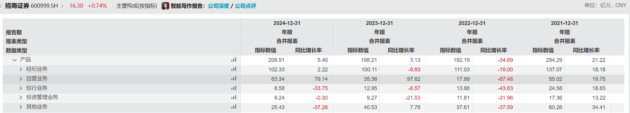 招商银行原副行长朱江涛履新招商证券,“一正五副”均为“70后”