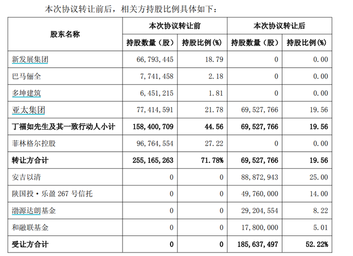 财说|菲林格尔易主，涨停背后疑云重重|界面新闻 · 证券