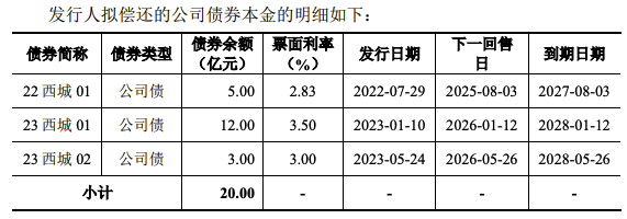 西湖城投集团30亿元小公募债项目获上交所受理