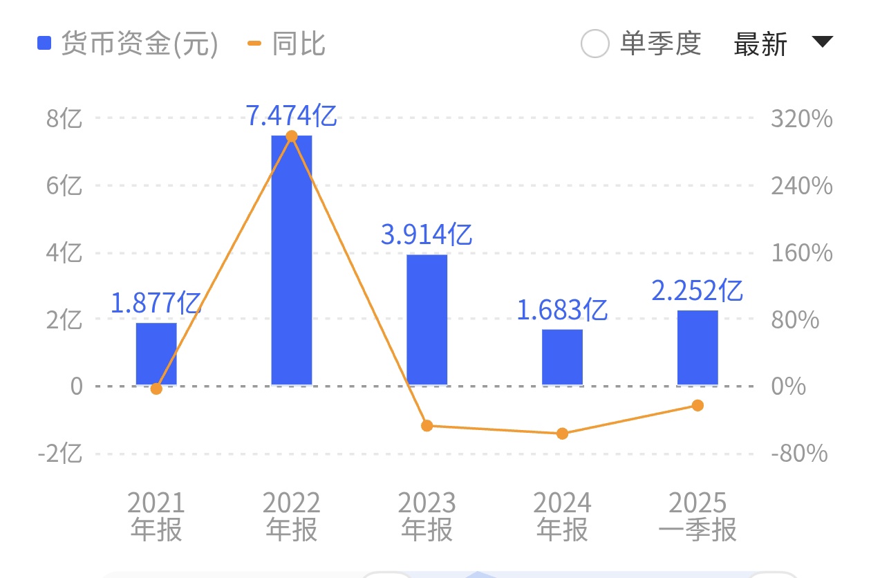 山东饲料龙头要“跨界”养猪:行业内卷业绩下滑,股价提前“抢跑”