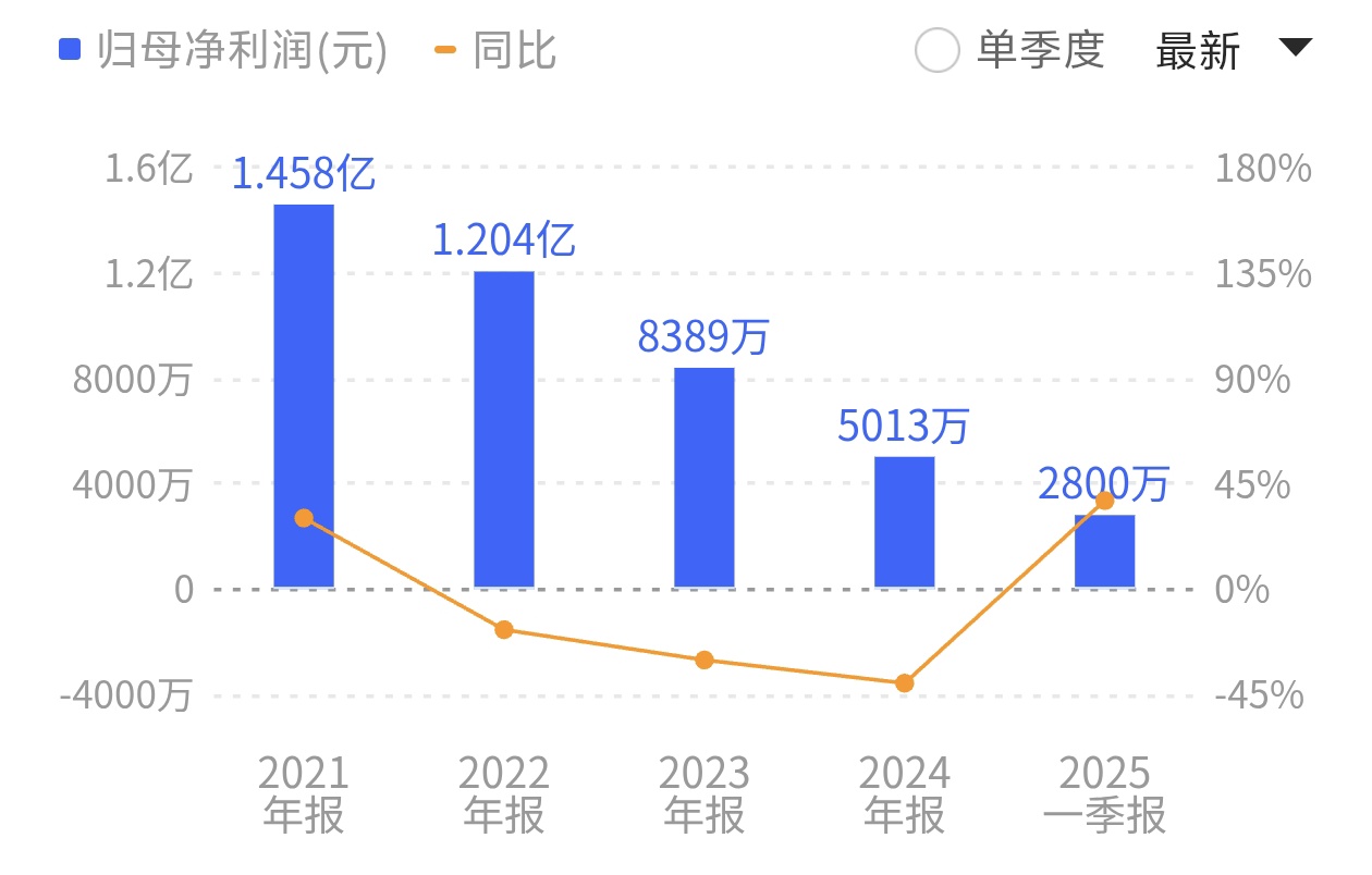 山东饲料龙头要“跨界”养猪:行业内卷业绩下滑,股价提前“抢跑”