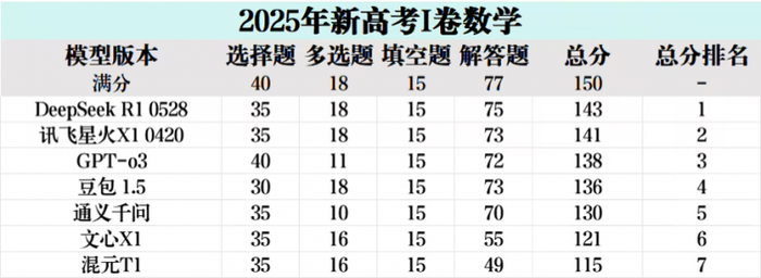 大黄米豆包做法_大黄米粘豆包做法_豆包大语言模型