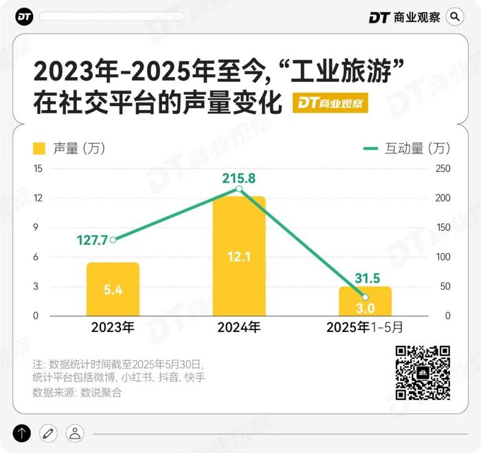 “工业迪士尼”，成了京沪排队王