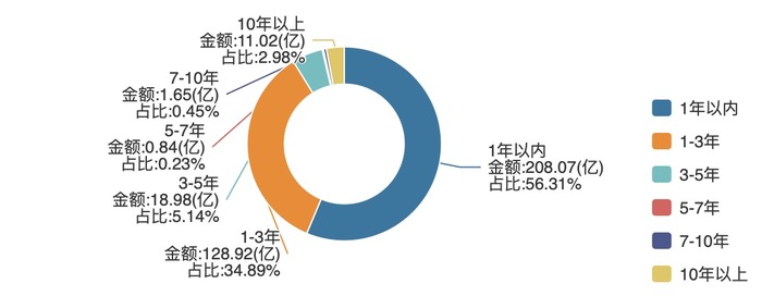悬崖边的万科密集自救:深铁百亿输血,三天火线售股 第2张 悬崖边的万科密集自救:深铁百亿输血,三天火线售股 第2张