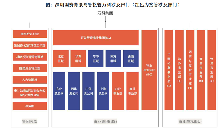 悬崖边的万科密集自救:深铁百亿输血,三天火线售股 第3张 悬崖边的万科密集自救:深铁百亿输血,三天火线售股 第3张