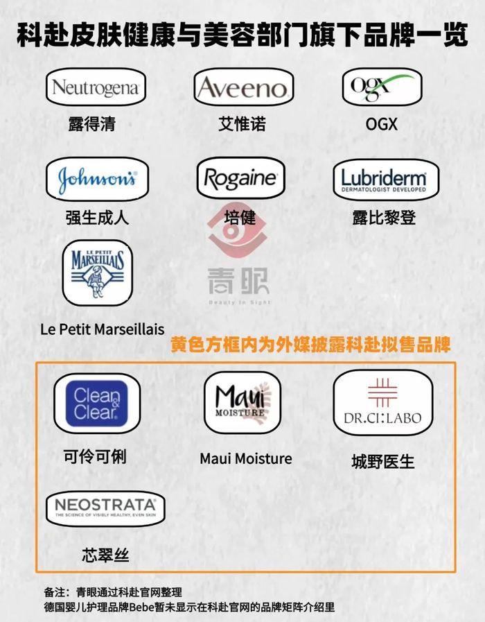 “刷酸鼻祖”要被卖了？