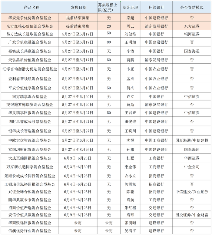 “史上最不卷新品”,四只浮动费率基金如期结募,行业生态变化已显现