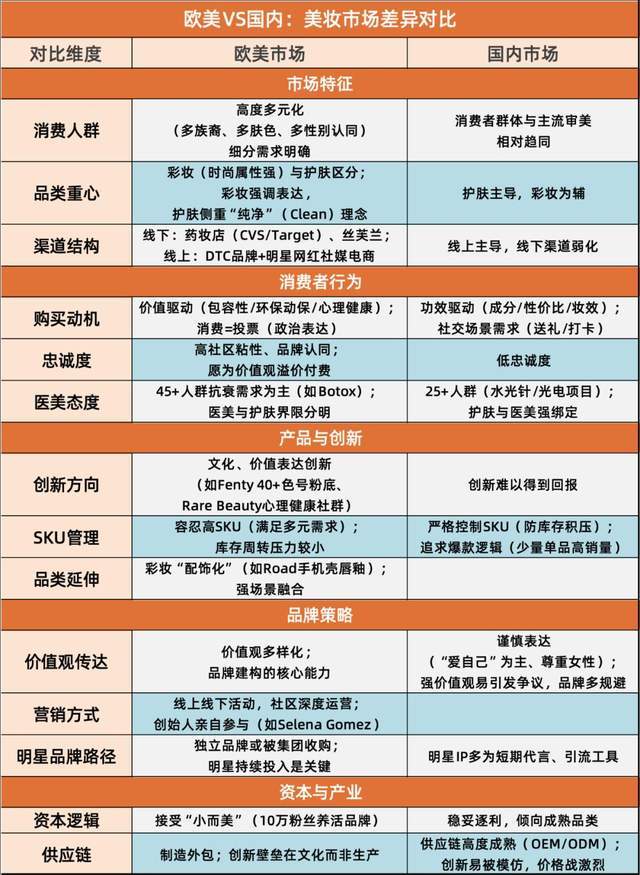 从流量到品牌，欧美网红美妆商业帝国的操盘逻辑