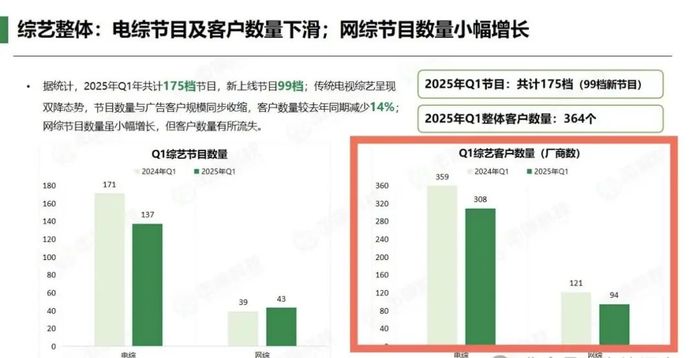 综艺掘金的铲子，正从广告商转向用户的钱包