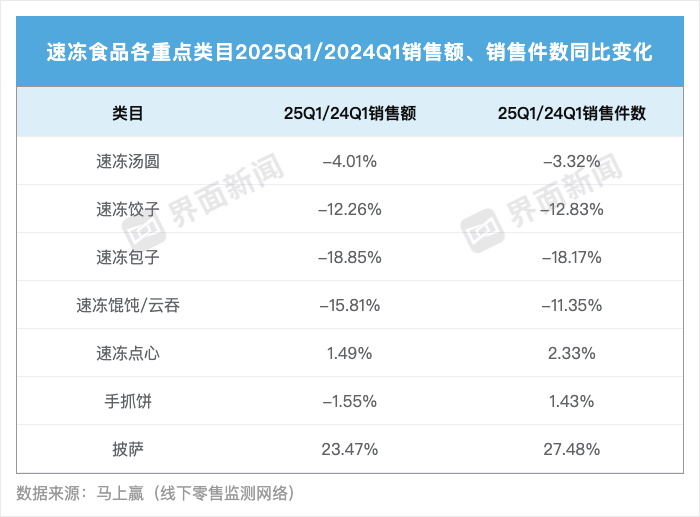 速冻披萨攻上中国人餐桌，还有多少关要过？