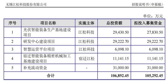 光伏设备商江松科技IPO闯关:1.87亿净利背后暗藏风险