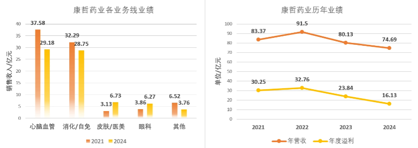 康哲药业加码东南亚市场,拟在新加坡二次上市