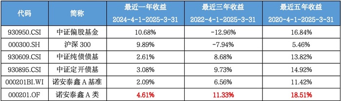 户均持有11.8万份，投资者“爱得深沉”，这只11年纯债基金正在开放期